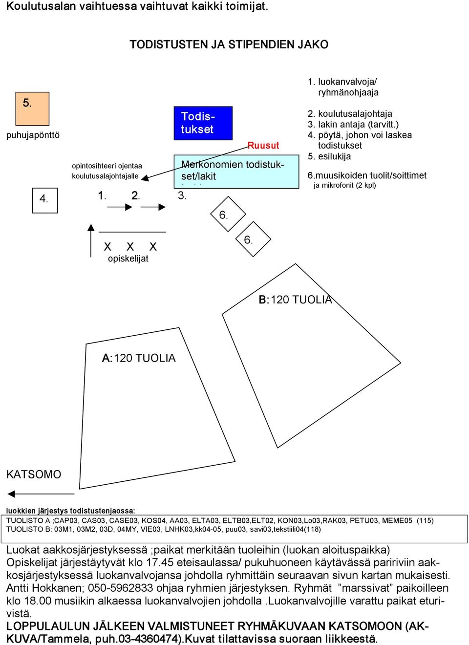 3. 6. X X X opiskelijat 6.