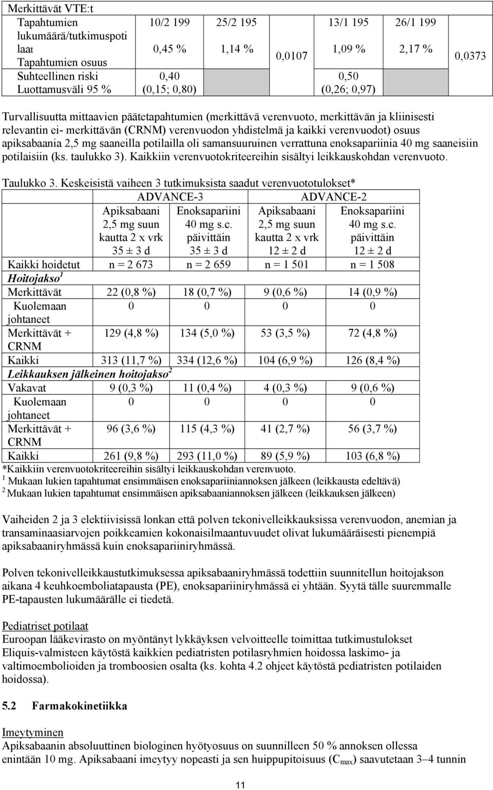 verenvuodot) osuus apiksabaania 2,5 mg saaneilla potilailla oli samansuuruinen verrattuna enoksapariinia 40 mg saaneisiin potilaisiin (ks. taulukko 3).