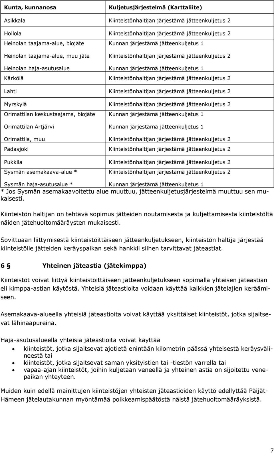 Kiinteistönhaltijan järjestämä jätteenkuljetus 2 Lahti Kiinteistönhaltijan järjestämä jätteenkuljetus 2 Myrskylä Kiinteistönhaltijan järjestämä jätteenkuljetus 2 Orimattilan keskustaajama, biojäte