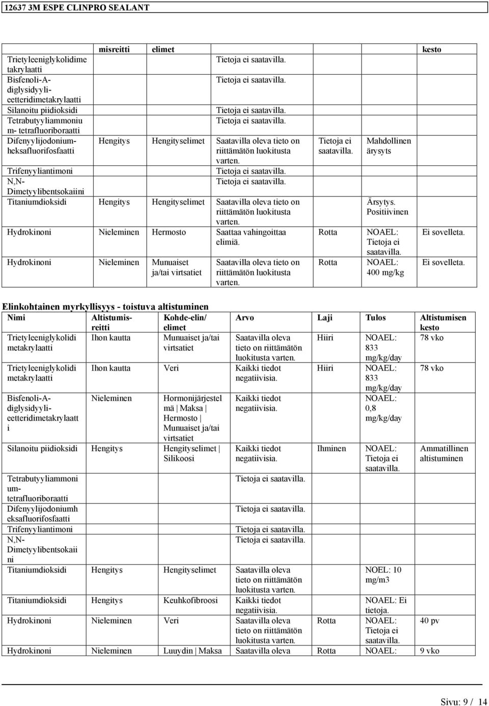 Tetrabutyyliammoniu m- tetrafluoriboraatti Difenyylijodoniumheksafluorifosfaatti N,N- Dimetyylibentsokaiini Titaniumdioksidi Hengitys Hengityselimet Saatavilla oleva tieto on riittämätön luokitusta