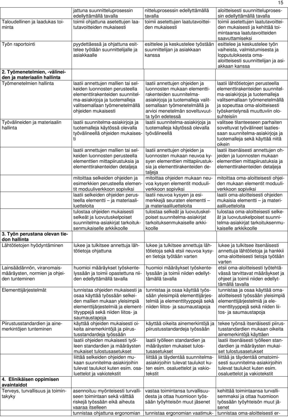 tunteminen 4.