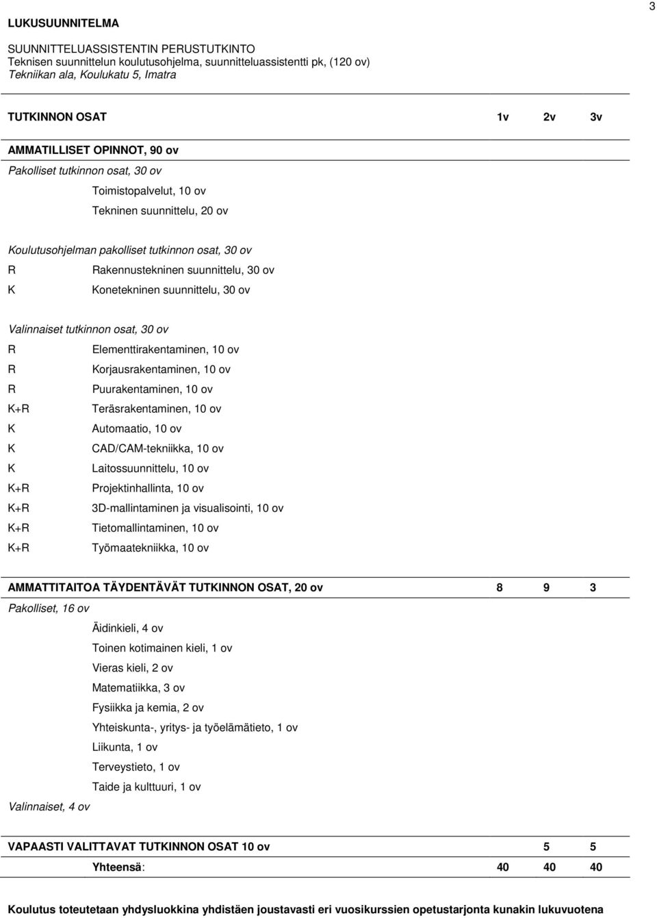 ov K Konetekninen suunnittelu, 30 ov Valinnaiset tutkinnon osat, 30 ov R Elementtirakentaminen, 10 ov R Korjausrakentaminen, 10 ov R Puurakentaminen, 10 ov K+R Teräsrakentaminen, 10 ov K Automaatio,