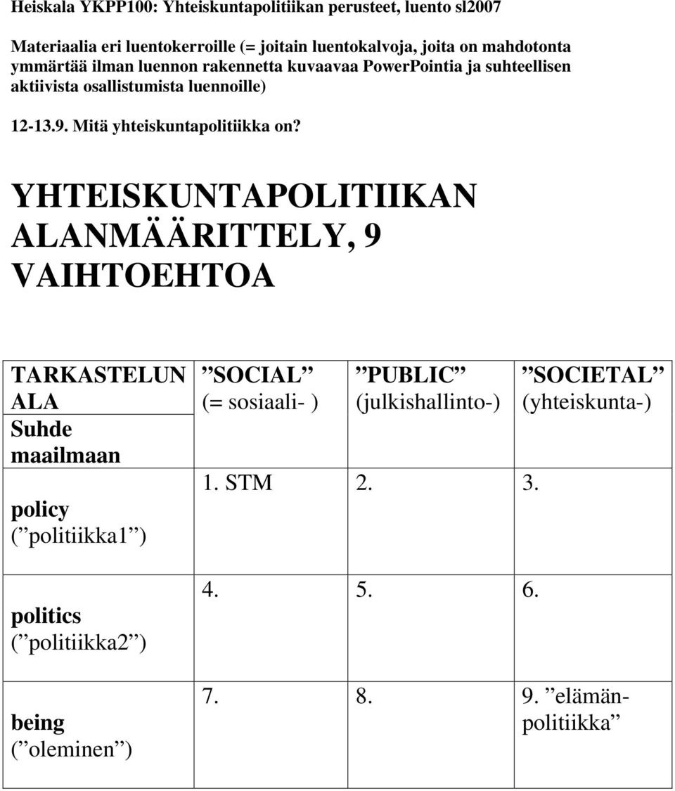 Mitä yhteiskuntapolitiikka on?