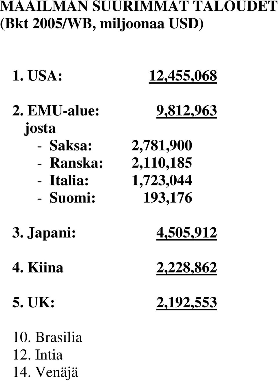 EMU-alue: 9,812,963 josta - Saksa: 2,781,900 - Ranska: 2,110,185 -