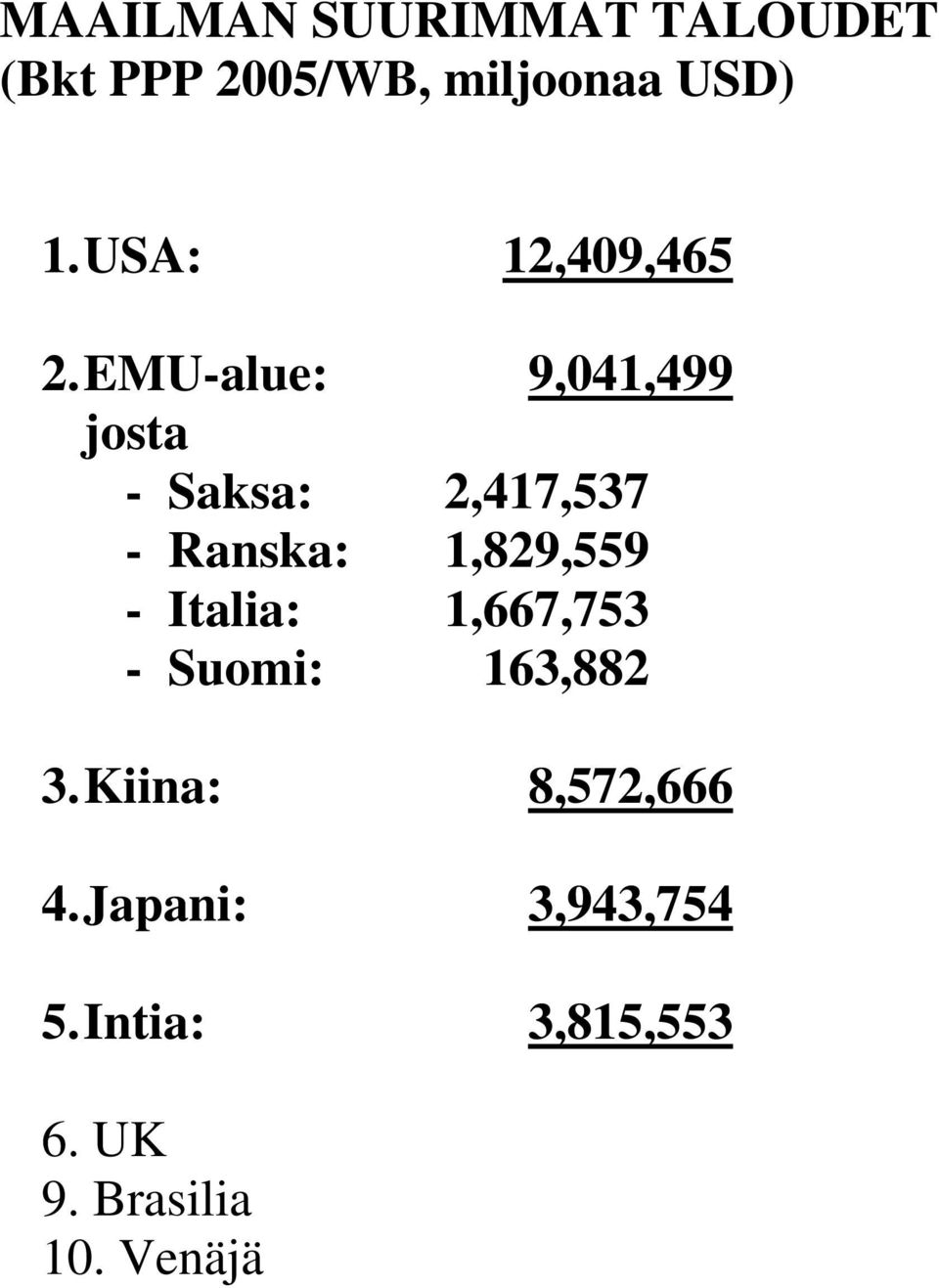 EMU-alue: 9,041,499 josta - Saksa: 2,417,537 - Ranska: 1,829,559 -