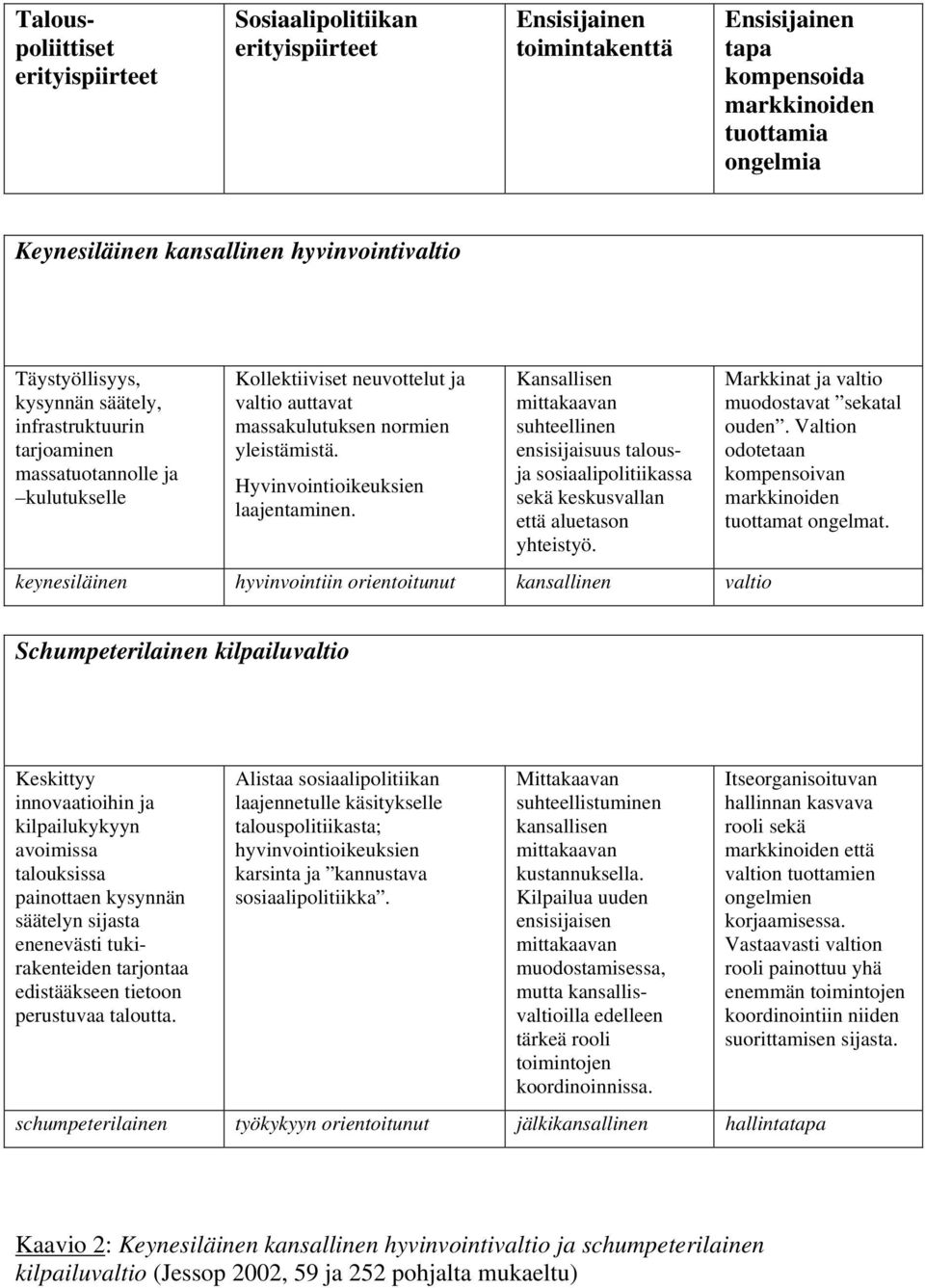 Hyvinvointioikeuksien laajentaminen. Kansallisen mittakaavan suhteellinen ensisijaisuus talousja sosiaalipolitiikassa sekä keskusvallan että aluetason yhteistyö.