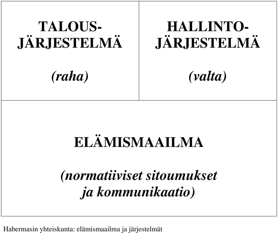 (normatiiviset sitoumukset ja