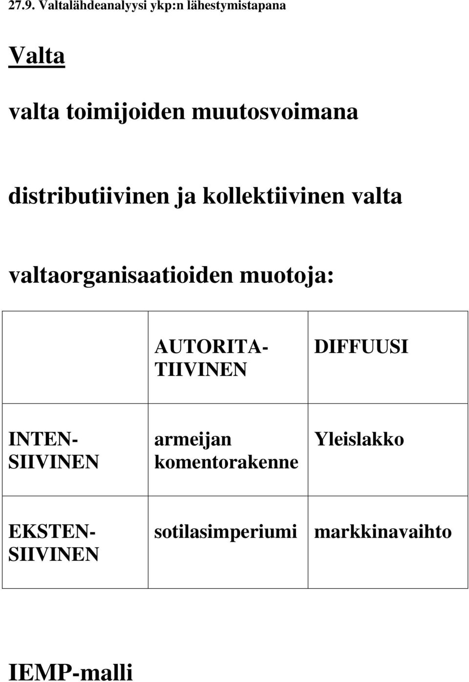 valtaorganisaatioiden muotoja: AUTORITA- TIIVINEN DIFFUUSI INTEN-