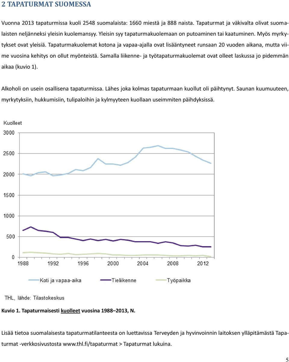 Tapaturmakuolemat kotona ja vapaa-ajalla ovat lisääntyneet runsaan 20 vuoden aikana, mutta viime vuosina kehitys on ollut myönteistä.