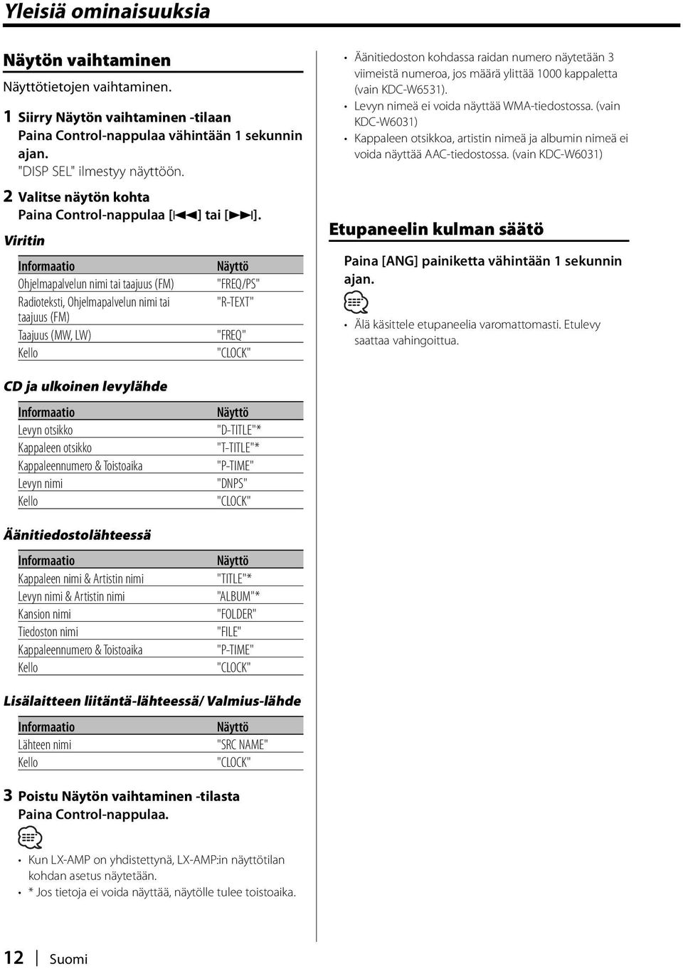 Viritin Informaatio Ohjelmapalvelun nimi tai taajuus (FM) Radioteksti, Ohjelmapalvelun nimi tai taajuus (FM) Taajuus (MW, LW) Kello "FREQ/PS" "R-TEXT" "FREQ" "CLOCK" Äänitiedoston kohdassa raidan