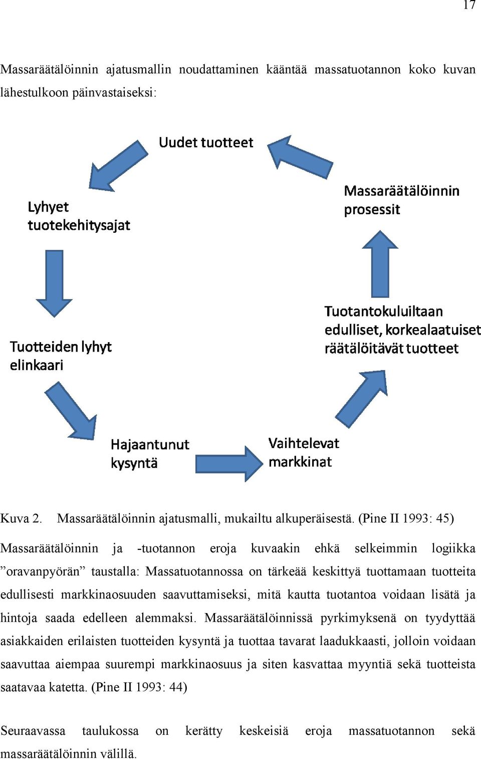 markkinaosuuden saavuttamiseksi, mitä kautta tuotantoa voidaan lisätä ja hintoja saada edelleen alemmaksi.