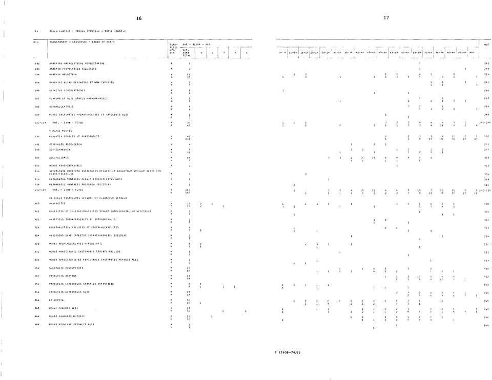 DELECTUS CCAGULAT I ÜNIS 287 PURPURA ET ALII STATUS LAEMÜRRHAG IC I 283 AGRANULOCYTOSIS 289 KURbI SYSTEMATIS HAEMATCPOETIC I ET SANGUINIS ALII 2o0-2ö4 YhT.