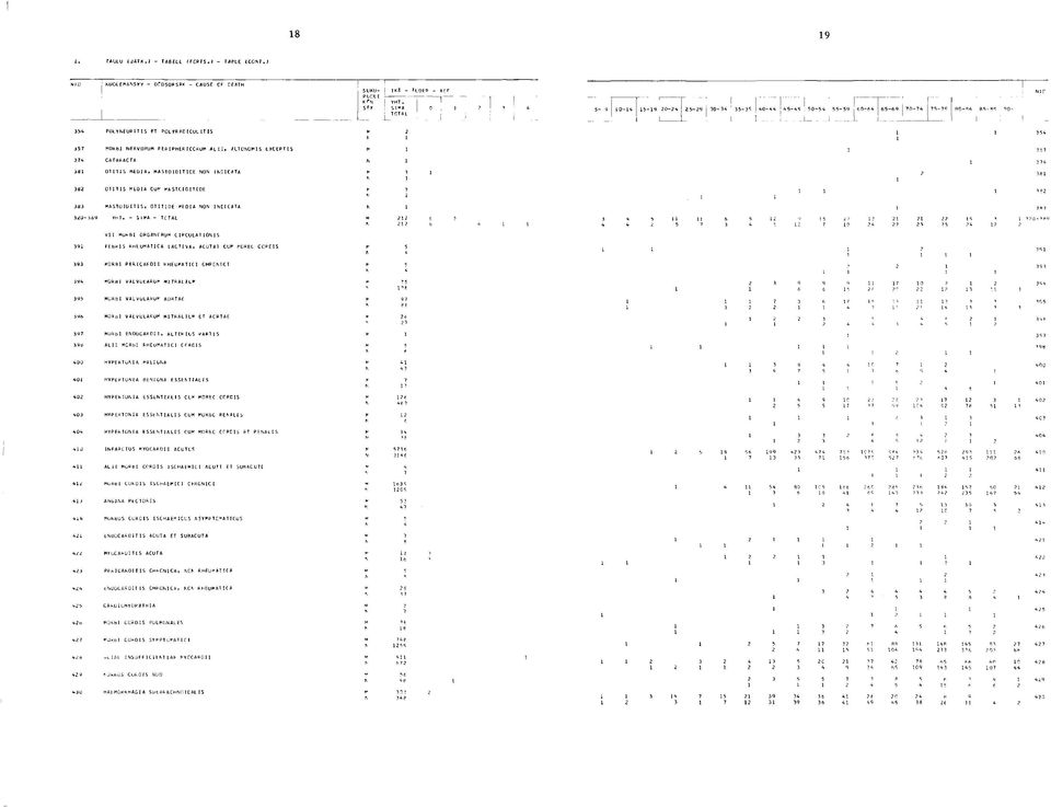 - SsMA - TCTAL V II MUkBI ORGANCRUM CIRCULATION IS 391 FEbkIS RHEUMATICA (ACTIVA, ACUTA) CUM MORBC CCPCIS 393 MORBI PERICARDII RHEUMATICI CHRCMCI 394 MÜR81 VALVULARUM MITRALlCM 395 MURBI VALVULARUM