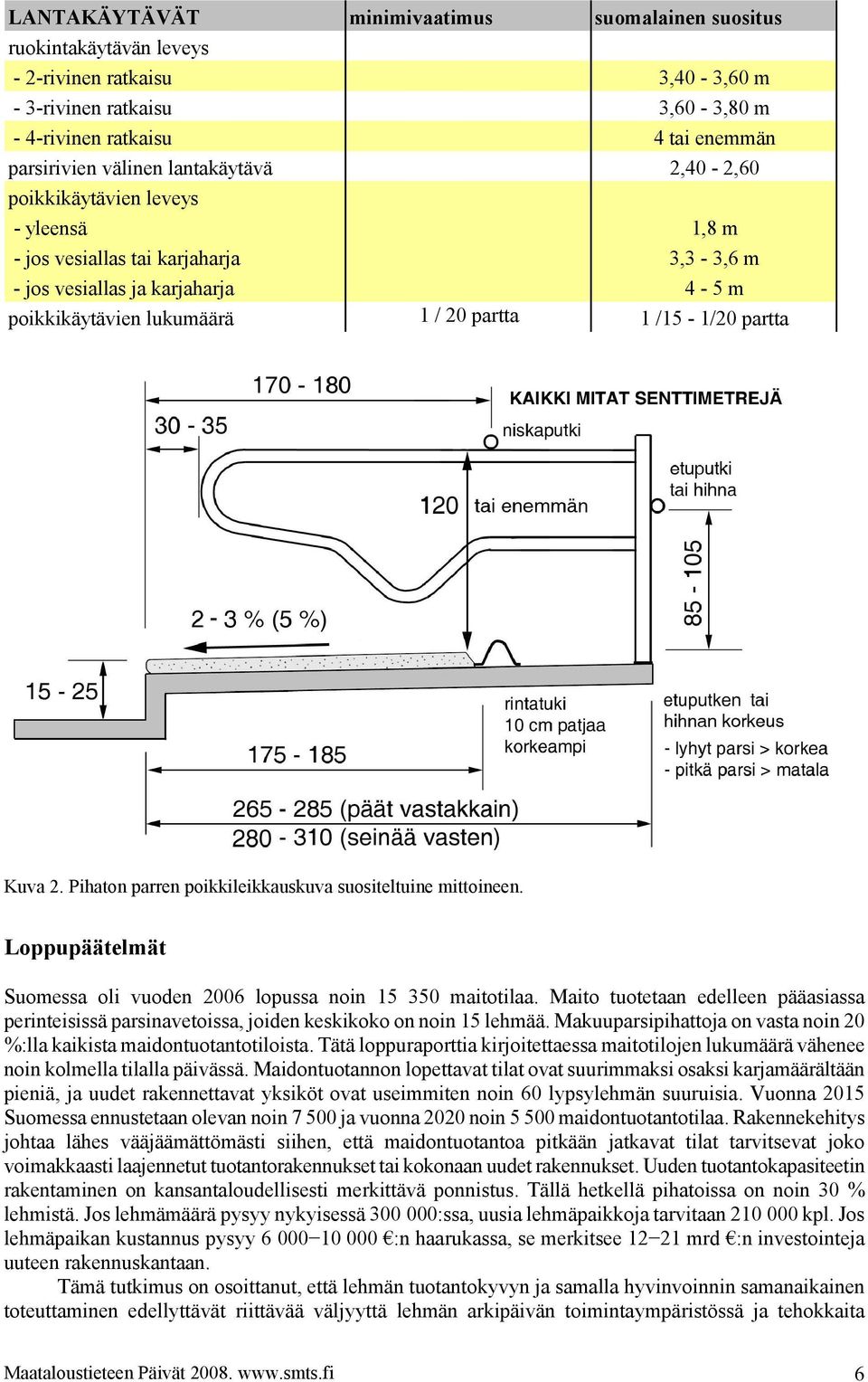 Kuva 2. Pihaton parren poikkileikkauskuva suositeltuine mittoineen. Loppupäätelmät Suomessa oli vuoden 2006 lopussa noin 15 350 maitotilaa.