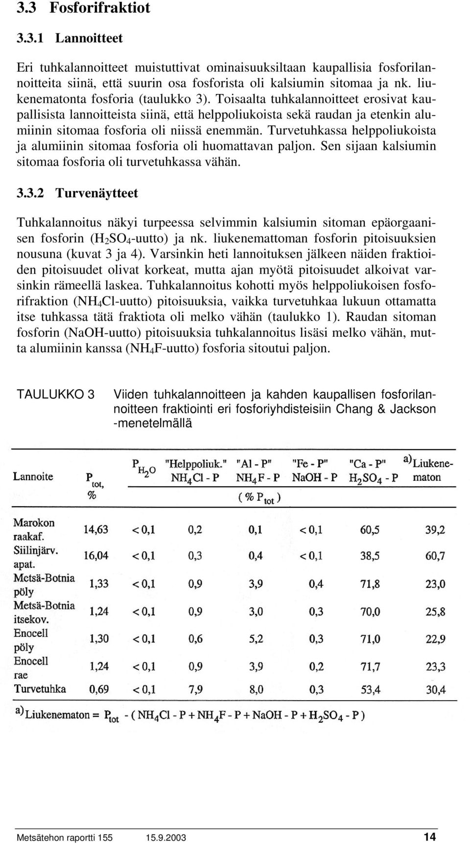 Turvetuhkassa helppoliukoista ja alumiinin sitomaa fosforia oli huomattavan paljon. Sen sijaan kalsiumin sitomaa fosforia oli turvetuhkassa vähän. 3.