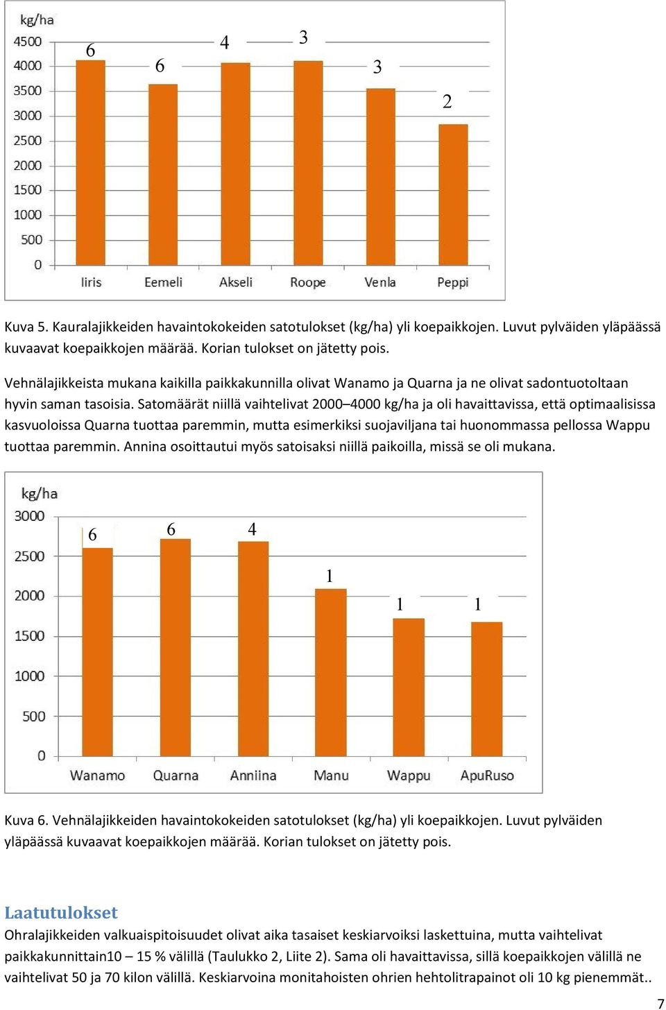 Satomäärät niillä vaihtelivat 2000 4000 kg/ha ja oli havaittavissa, että optimaalisissa kasvuoloissa Quarna tuottaa paremmin, mutta esimerkiksi suojaviljana tai huonommassa pellossa Wappu tuottaa