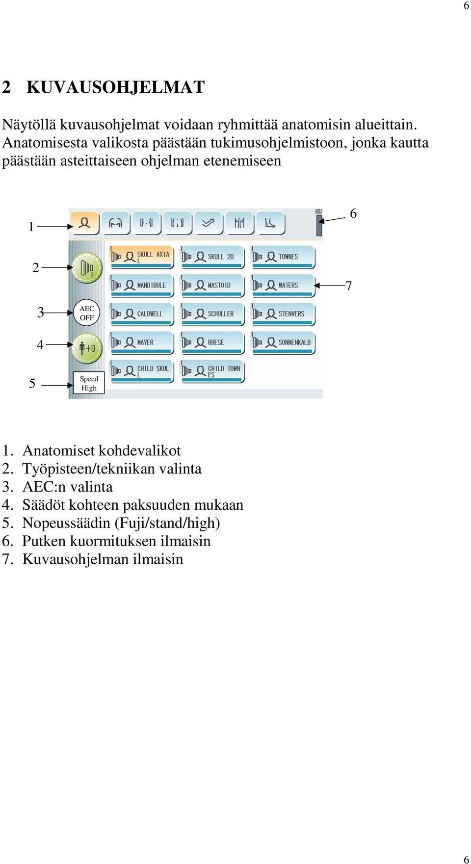 etenemiseen 1 6 2 3 4 AEC OFF 7 5 Speed High 1. Anatomiset kohdevalikot 2. Työpisteen/tekniikan valinta 3.