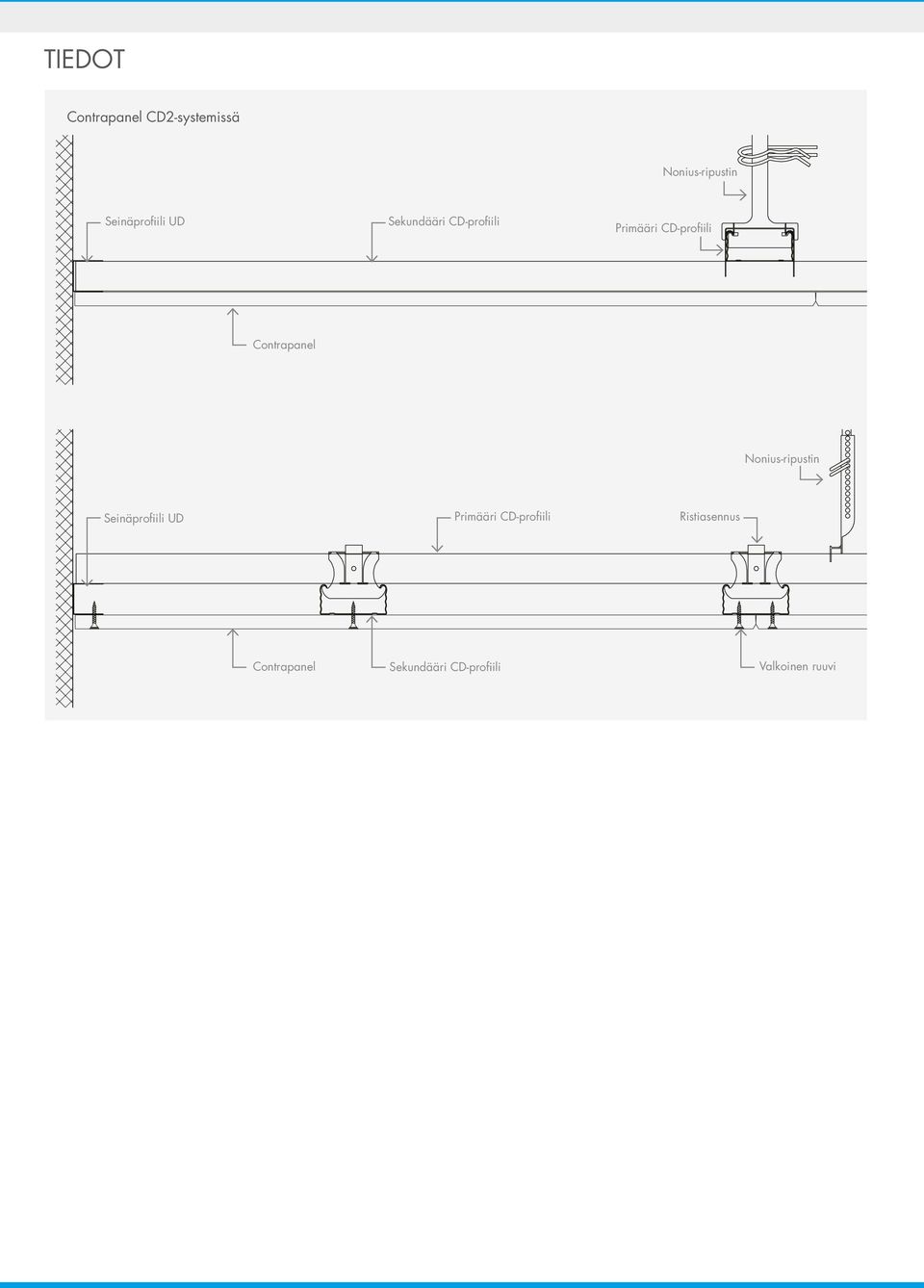 CD-profiili Contrapanel Nonius-ripustin Seinäprofiili UD