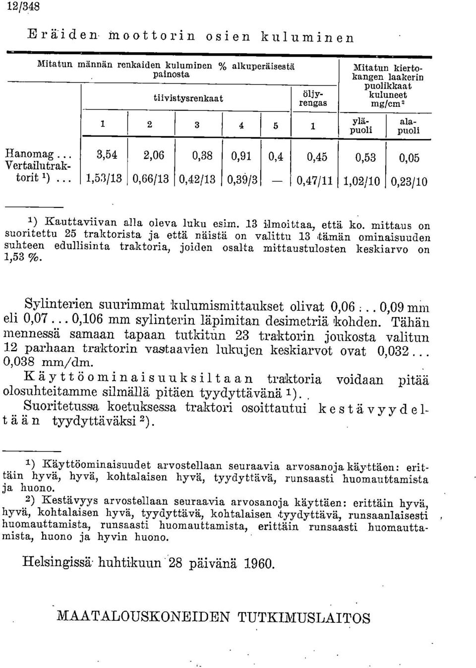 0,23/10 1) Kauttaviivan alla oleva luku esim. 13 ilmoittaa, että ko.