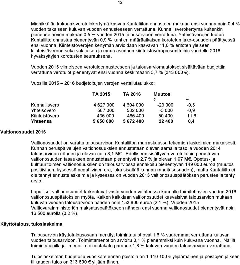 Yhteisöverojen tuoton Kuntaliitto ennustaa pienentyvän 0,9 % kuntien määräaikaisen korotetun jako-osuuden päättyessä ensi vuonna.