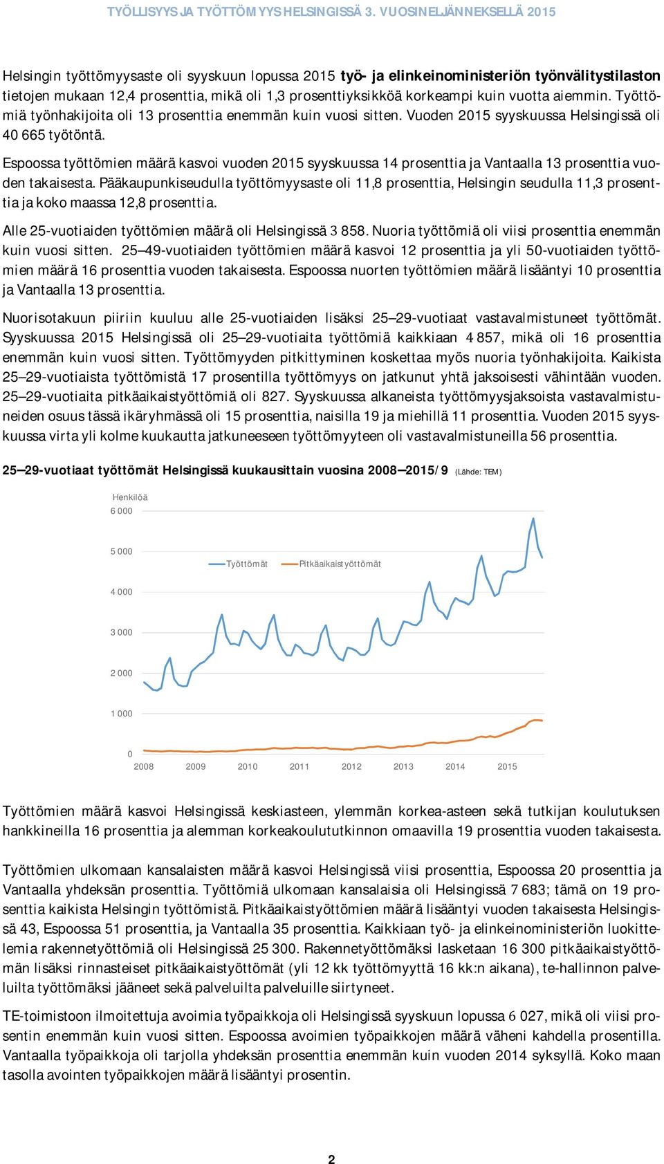 Espoossa työttömien määrä kasvoi vuoden 2015 syyskuussa 14 prosenttia ja Vantaalla 13 prosenttia vuoden takaisesta.