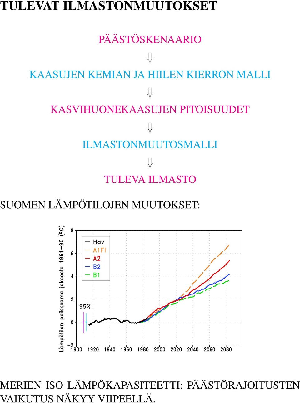 ILMASTONMUUTOSMALLI TULEVA ILMASTO SUOMEN LÄMPÖTILOJEN