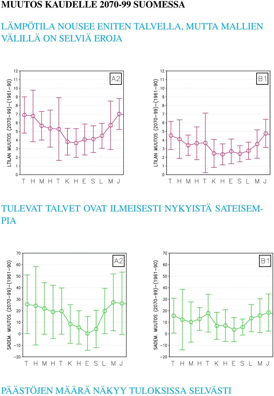 EROJA TULEVAT TALVET OVAT ILMEISESTI NYKYISTÄ