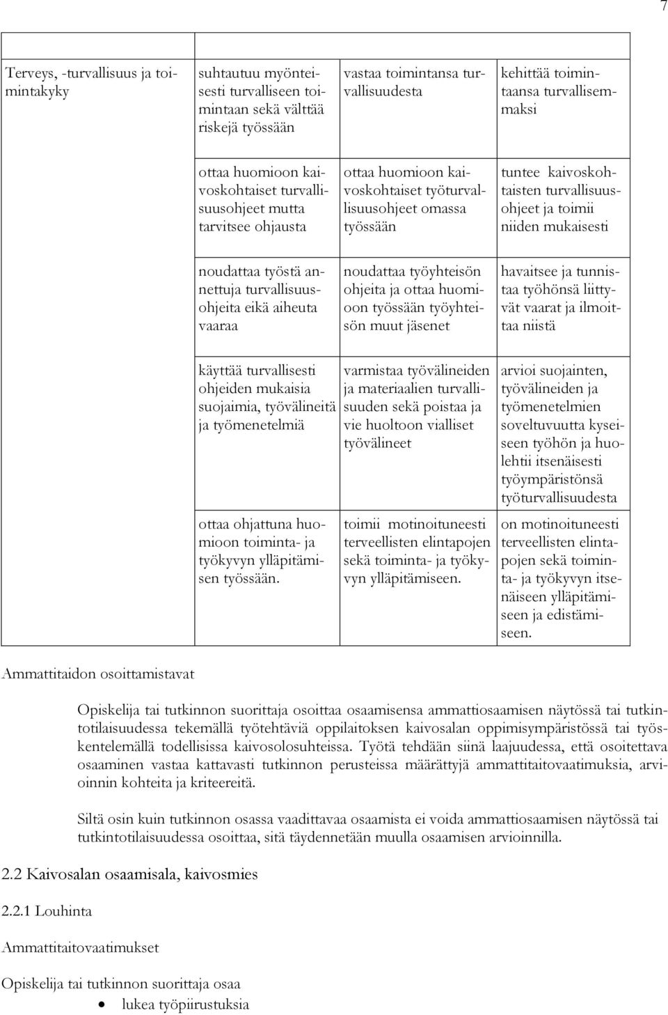 mukaisesti noudattaa työstä annettuja turvallisuusohjeita eikä aiheuta vaaraa noudattaa työyhteisön ohjeita ja ottaa huomioon työssään työyhteisön muut jäsenet havaitsee ja tunnistaa työhönsä