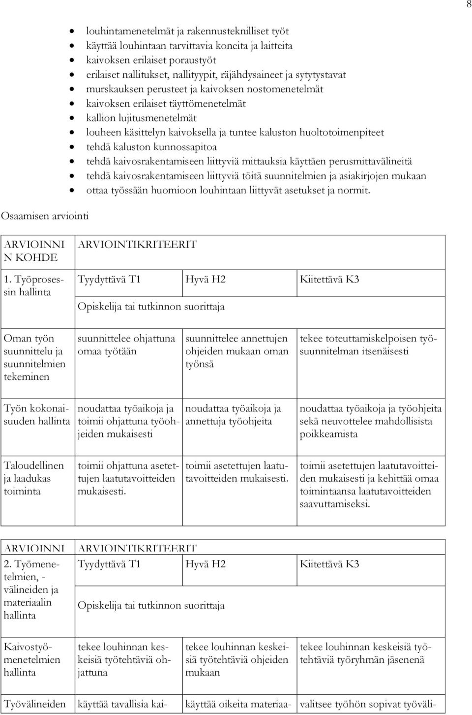kunnossapitoa tehdä kaivosrakentamiseen liittyviä mittauksia käyttäen perusmittavälineitä tehdä kaivosrakentamiseen liittyviä töitä suunnitelmien ja asiakirjojen mukaan ottaa työssään huomioon