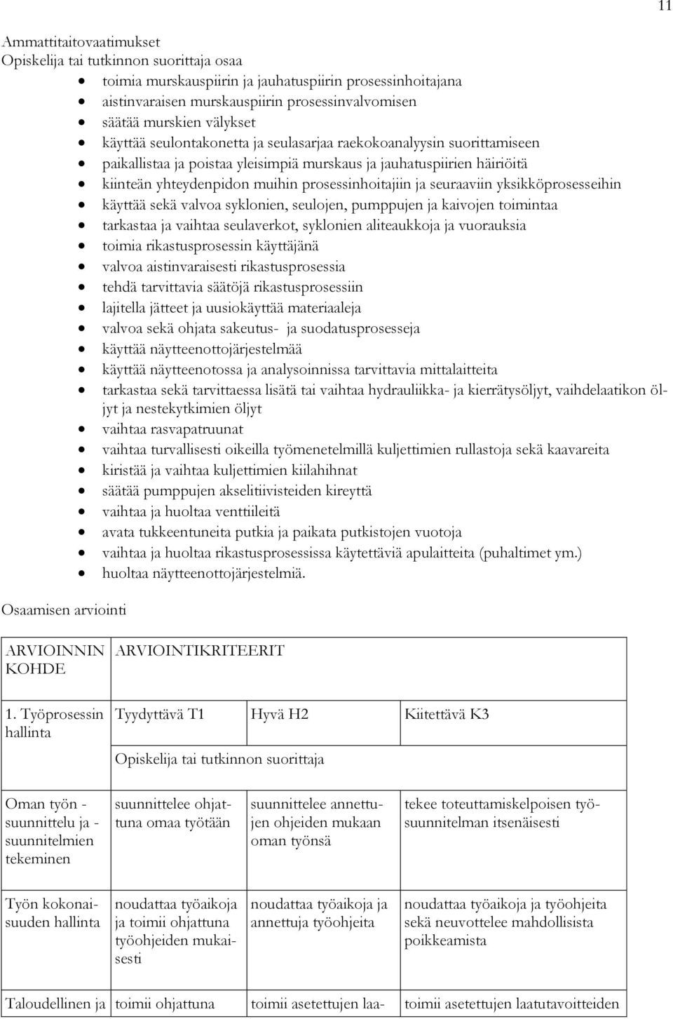 käyttää sekä valvoa syklonien, seulojen, pumppujen ja kaivojen toimintaa tarkastaa ja vaihtaa seulaverkot, syklonien aliteaukkoja ja vuorauksia toimia rikastusprosessin käyttäjänä valvoa