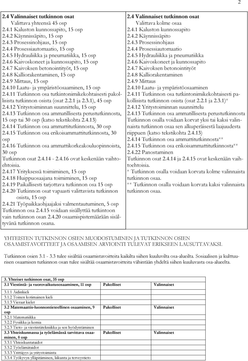 2.1 ja 2.3.1), 45 osp 2.4.12 Yritystoiminnan suunnittelu, 15 osp 2.4.13 Tutkinnon osa ammatillisesta perustutkinnosta, 15 osp tai 30 osp (katso tekstikohta 2.4.13) 2.4.14 Tutkinnon osa ammattitutkinnosta, 30 osp 2.