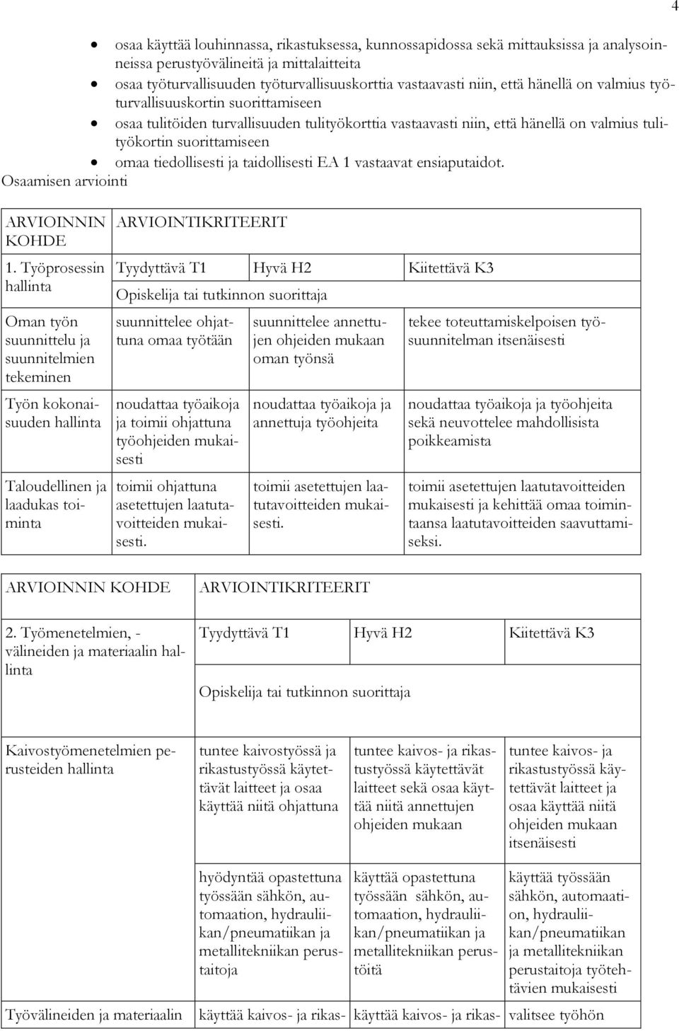 taidollisesti EA 1 vastaavat ensiaputaidot. Osaamisen arviointi 1.