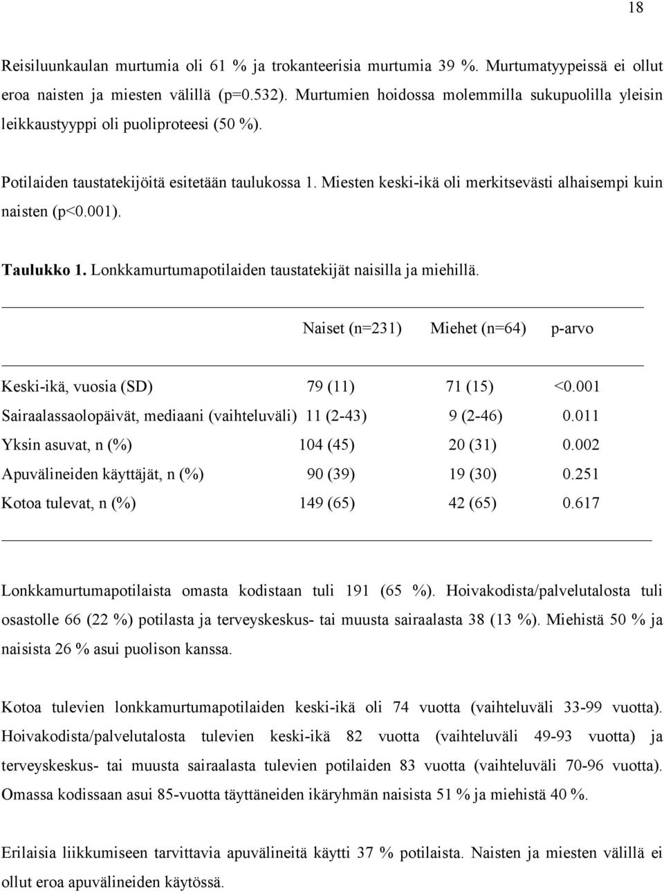 Miesten keski-ikä oli merkitsevästi alhaisempi kuin naisten (p<0.001). Taulukko 1. Lonkkamurtumapotilaiden taustatekijät naisilla ja miehillä.