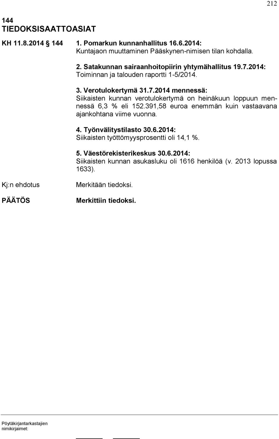 391,58 euroa enemmän kuin vastaavana ajankohtana viime vuonna. 4. Työnvälitystilasto 30.6.2014: Siikaisten työttömyysprosentti oli 14,1 %. 5.