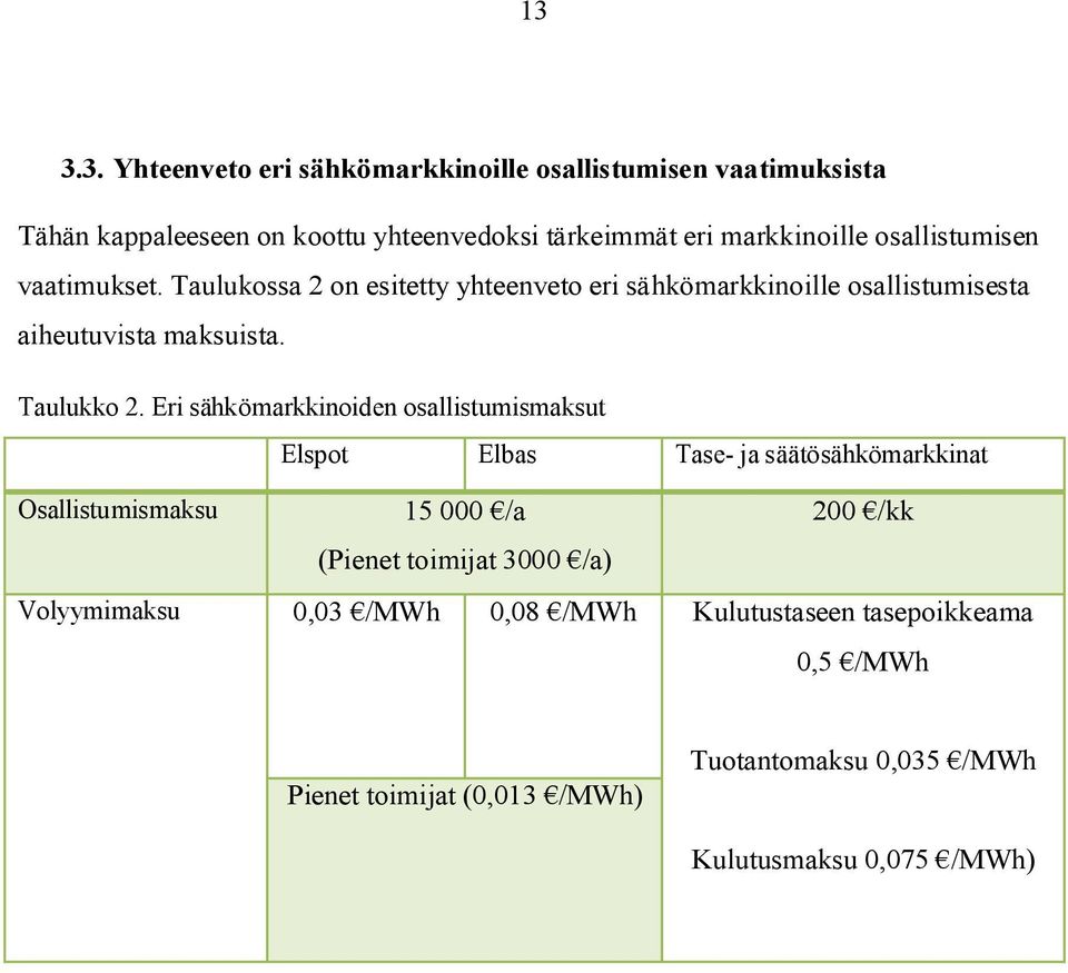 Eri sähkömarkkinoiden osallistumismaksut Elspot Elbas Tase- ja säätösähkömarkkinat Osallistumismaksu Volyymimaksu 15 000 /a (Pienet toimijat