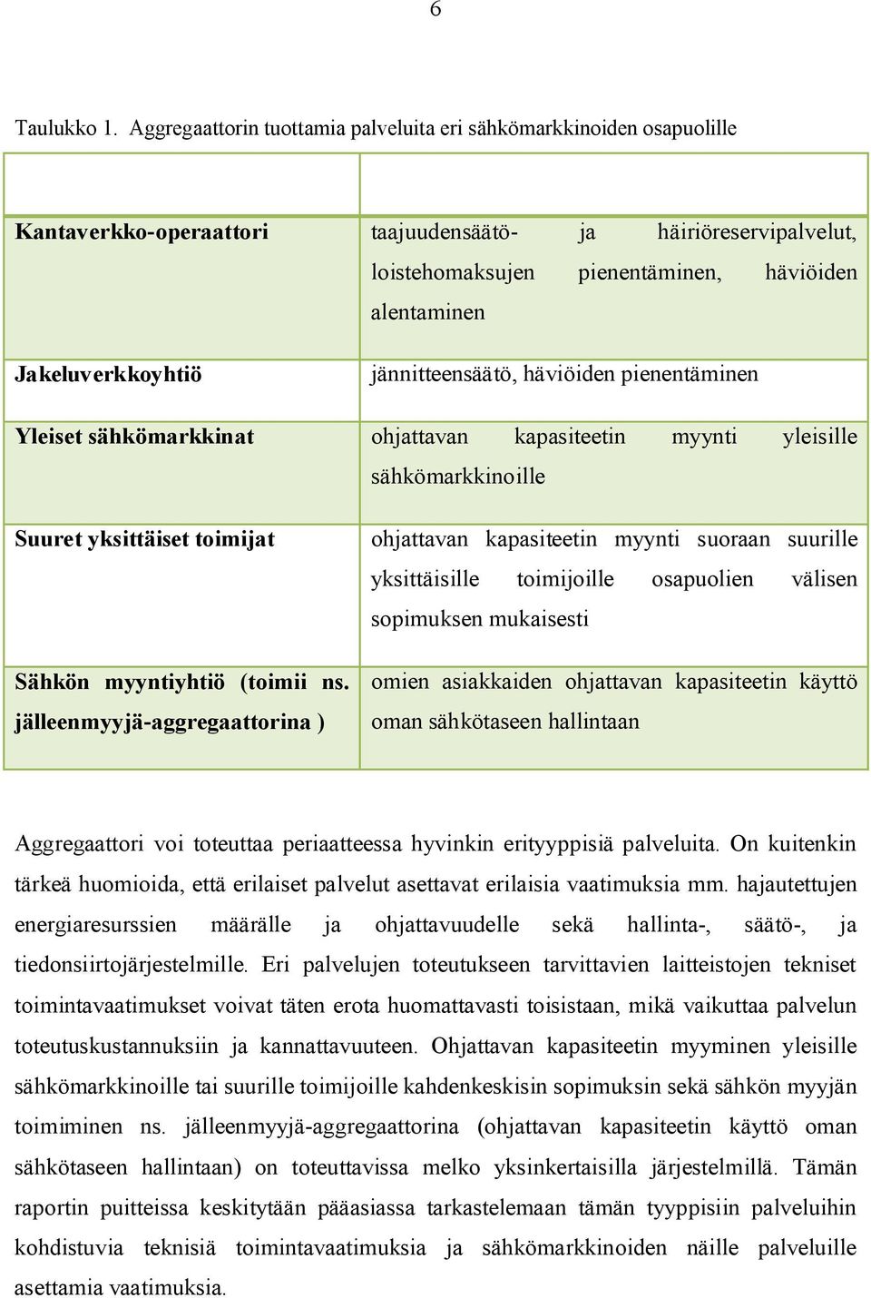 loistehomaksujen pienentäminen, häviöiden alentaminen Jakeluverkkoyhtiö jännitteensäätö, häviöiden pienentäminen Yleiset sähkömarkkinat ohjattavan kapasiteetin myynti yleisille sähkömarkkinoille