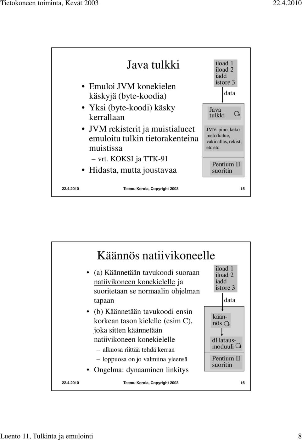 Käännetään tavukoodi suoraan natiivikoneen konekielelle ja suoritetaan se normaalin ohjelman tapaan (b) Käännetään tavukoodi ensin korkean tason kielelle (esim C), joka sitten käännetään