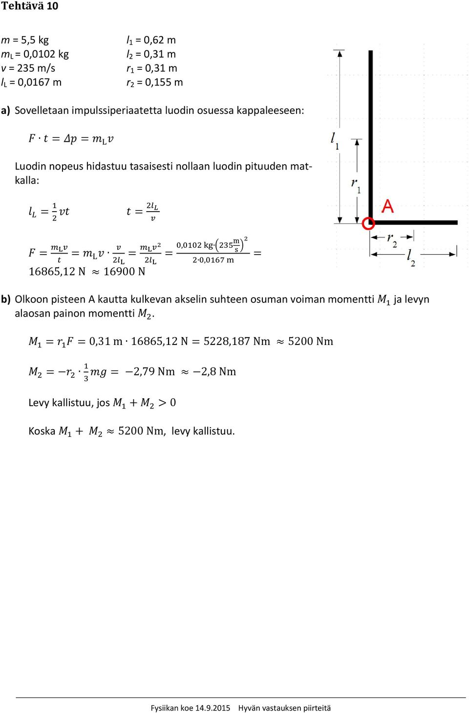 matkalla: 16865,12 N 16900 N,, b) Olkoon pisteen A kautta kulkevan akselin suhteen osuman voiman momentti ja levyn