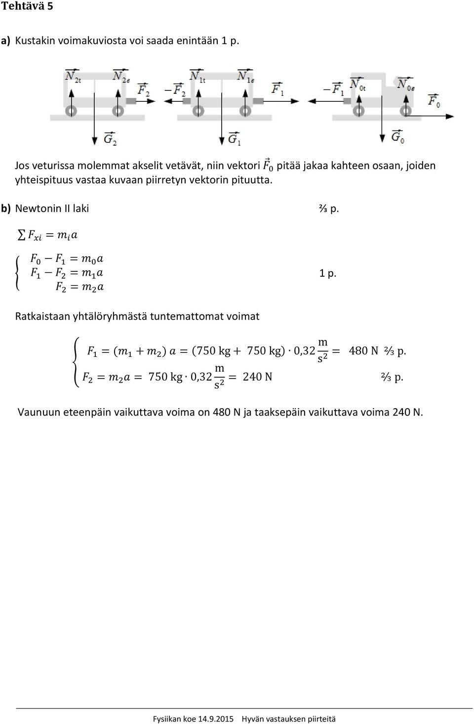 b) Newtonin II laki ⅔ p. Ratkaistaan yhtälöryhmästä tuntemattomat voimat 750 kg 750 kg 0,32 m 480 N ⅔ p.