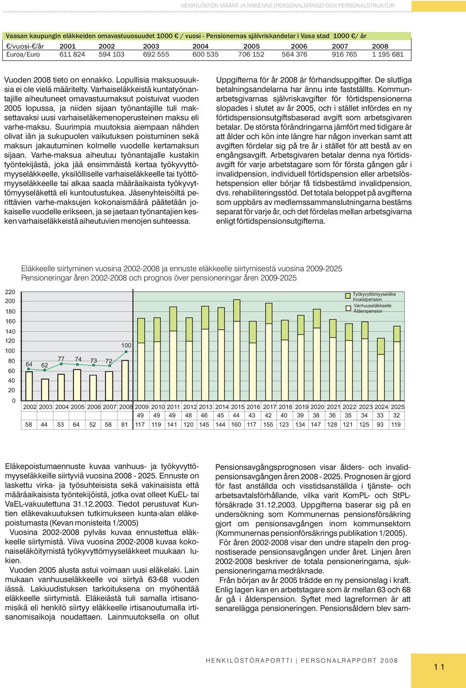 Varhaiseläkkeistä kuntatyönantajille aiheutuneet omavastuumaksut poistuivat vuoden 2005 lopussa, ja niiden sijaan työnantajille tuli maksettavaksi uusi varhaiseläkemenoperusteinen maksu eli