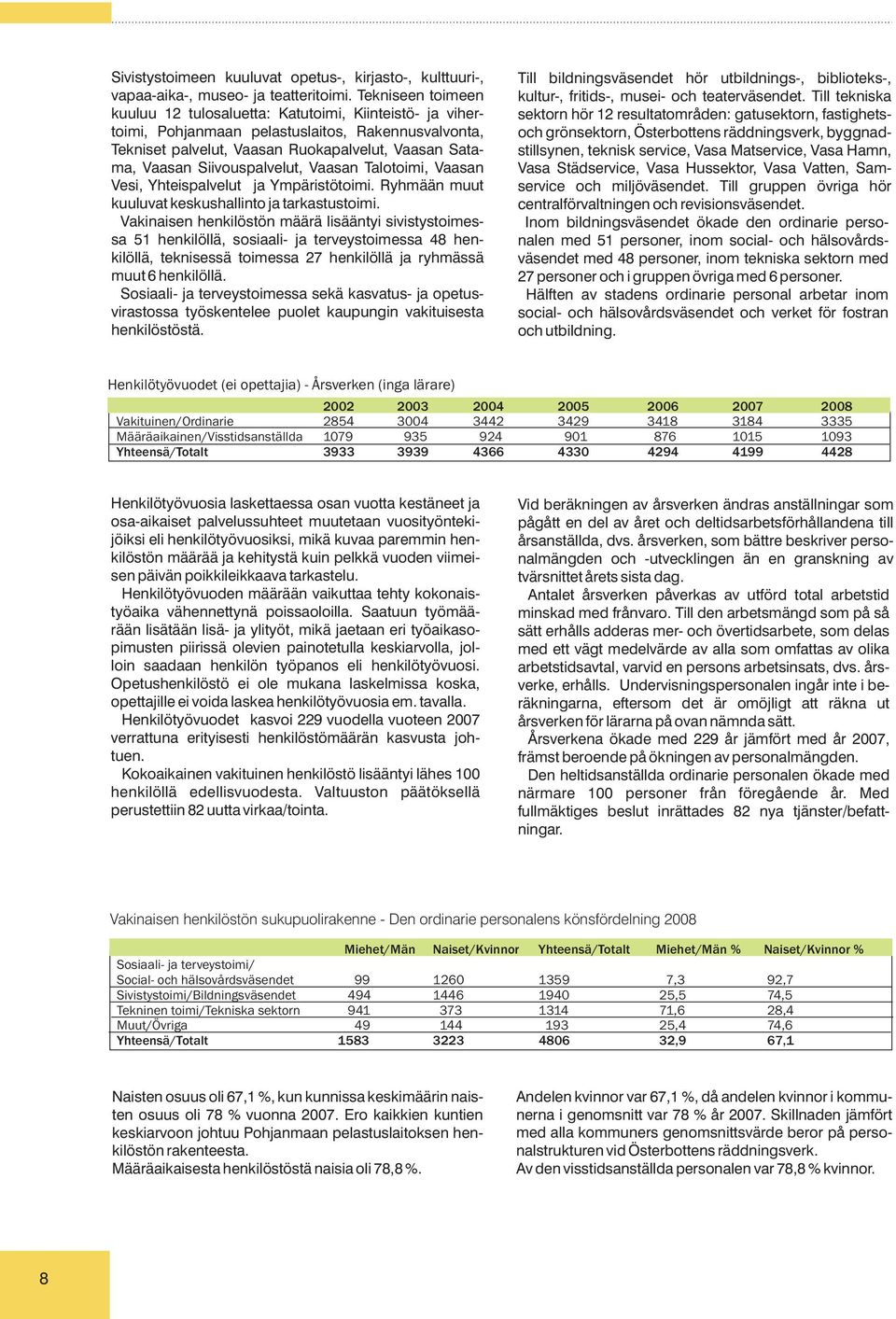 Siivouspalvelut, Vaasan Talotoimi, Vaasan Vesi, Yhteispalvelut ja Ympäristötoimi. Ryhmään muut kuuluvat keskushallinto ja tarkastustoimi.