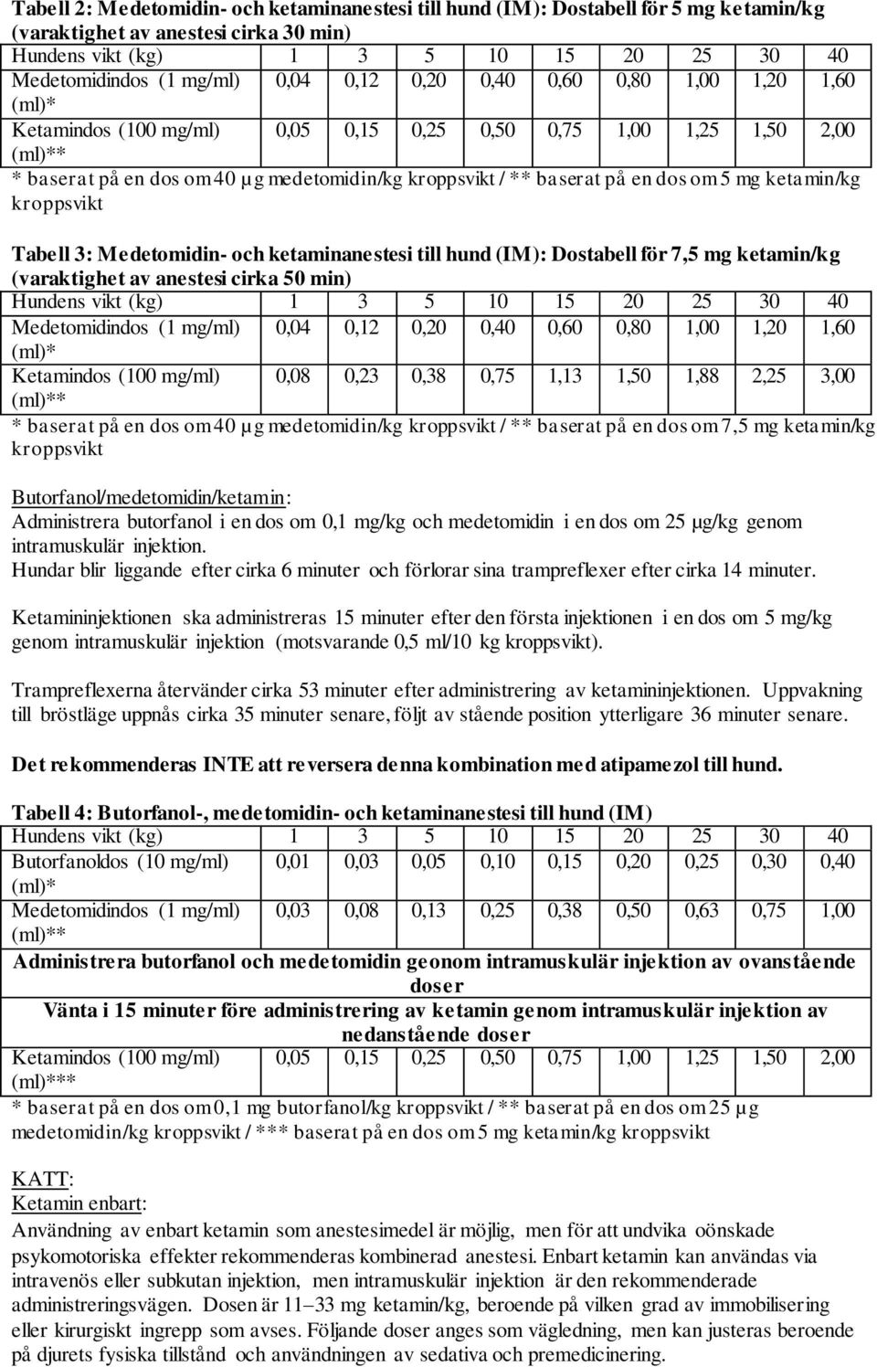 ketamin/kg kroppsvikt Tabell 3: Medetomidin- och ketaminanestesi till hund (IM): Dostabell för 7,5 mg ketamin/kg (varaktighet av anestesi cirka 50 min) Hundens vikt (kg) 1 3 5 10 15 20 25 30 40
