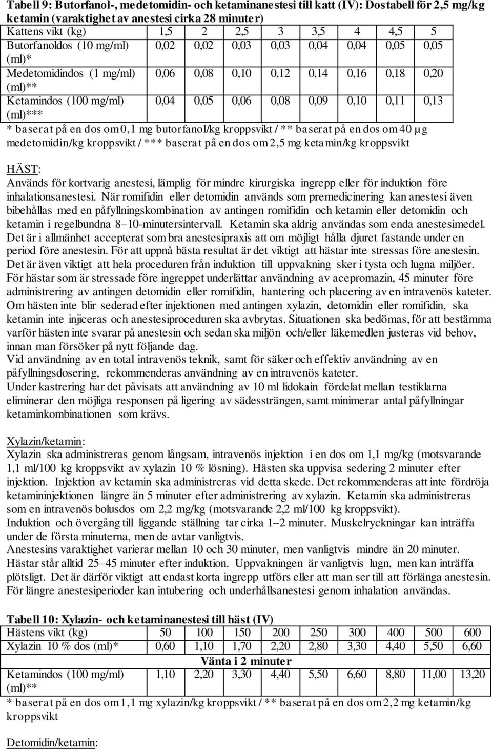 baserat på en dos om 0,1 mg butorfanol/kg kroppsvikt / ** baserat på en dos om 40 µg medetomidin/kg kroppsvikt / *** baserat på en dos om 2,5 mg ketamin/kg kroppsvikt HÄST: Används för kortvarig