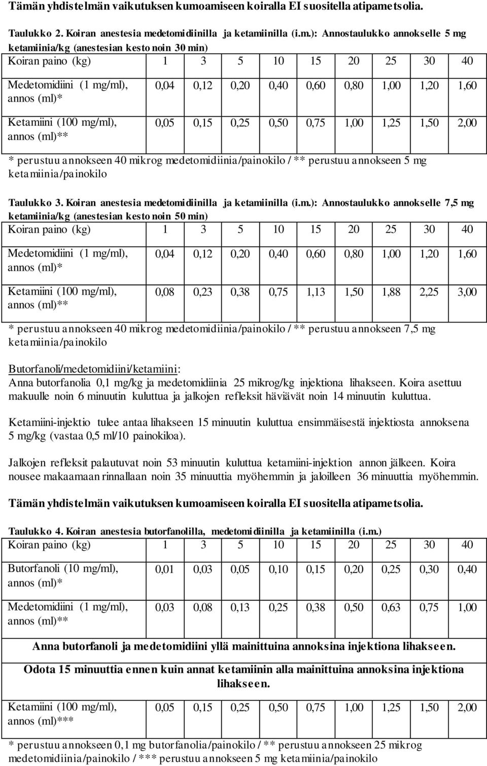 2,00 * perustuu annokseen 40 mi