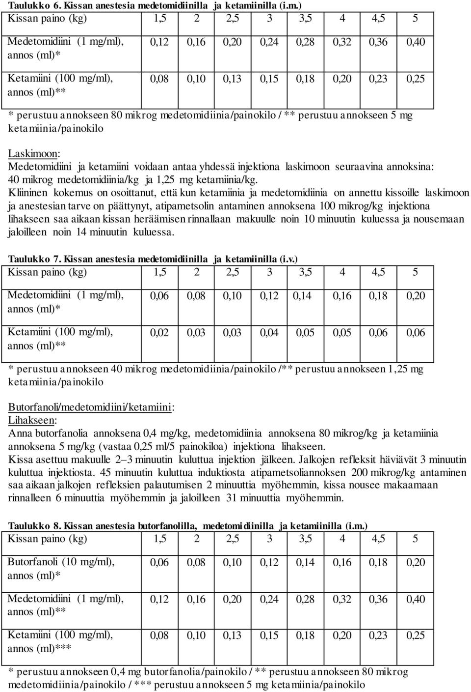diinilla ja ketami