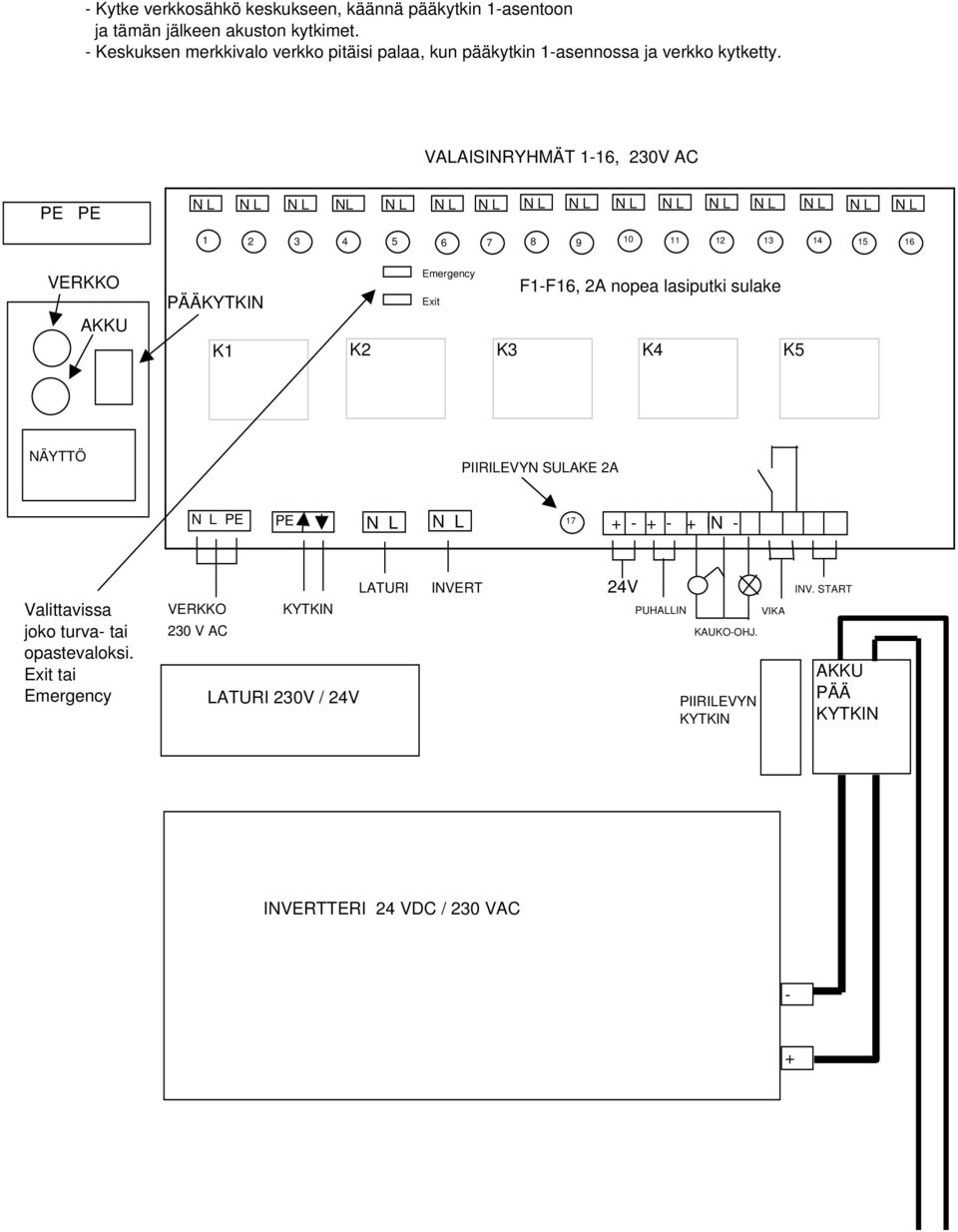 VALAISINRYHMÄT 1-16, 230V AC PE PE N L N L N L NL N L N L N L N L N L N L N L N L N L N L N L N L 1 2 3 4 5 6 7 8 9 10 11 12 13 14 15 16 VERKKO AKKU PÄÄKYTKIN Emergency Exit