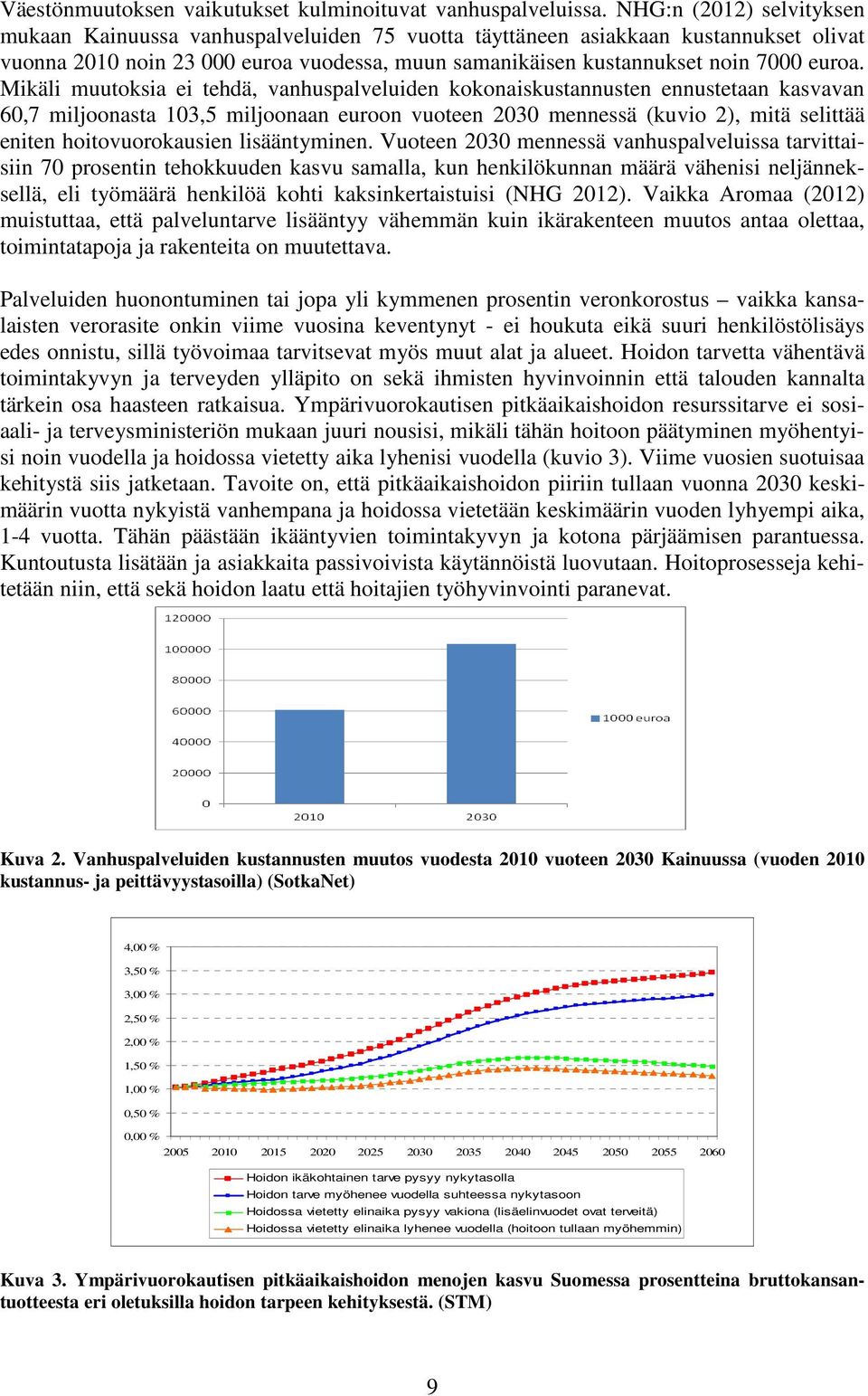 Mikäli muutoksia ei tehdä, vanhuspalveluiden kokonaiskustannusten ennustetaan kasvavan 60,7 miljoonasta 103,5 miljoonaan euroon vuoteen 2030 mennessä (kuvio 2), mitä selittää eniten hoitovuorokausien