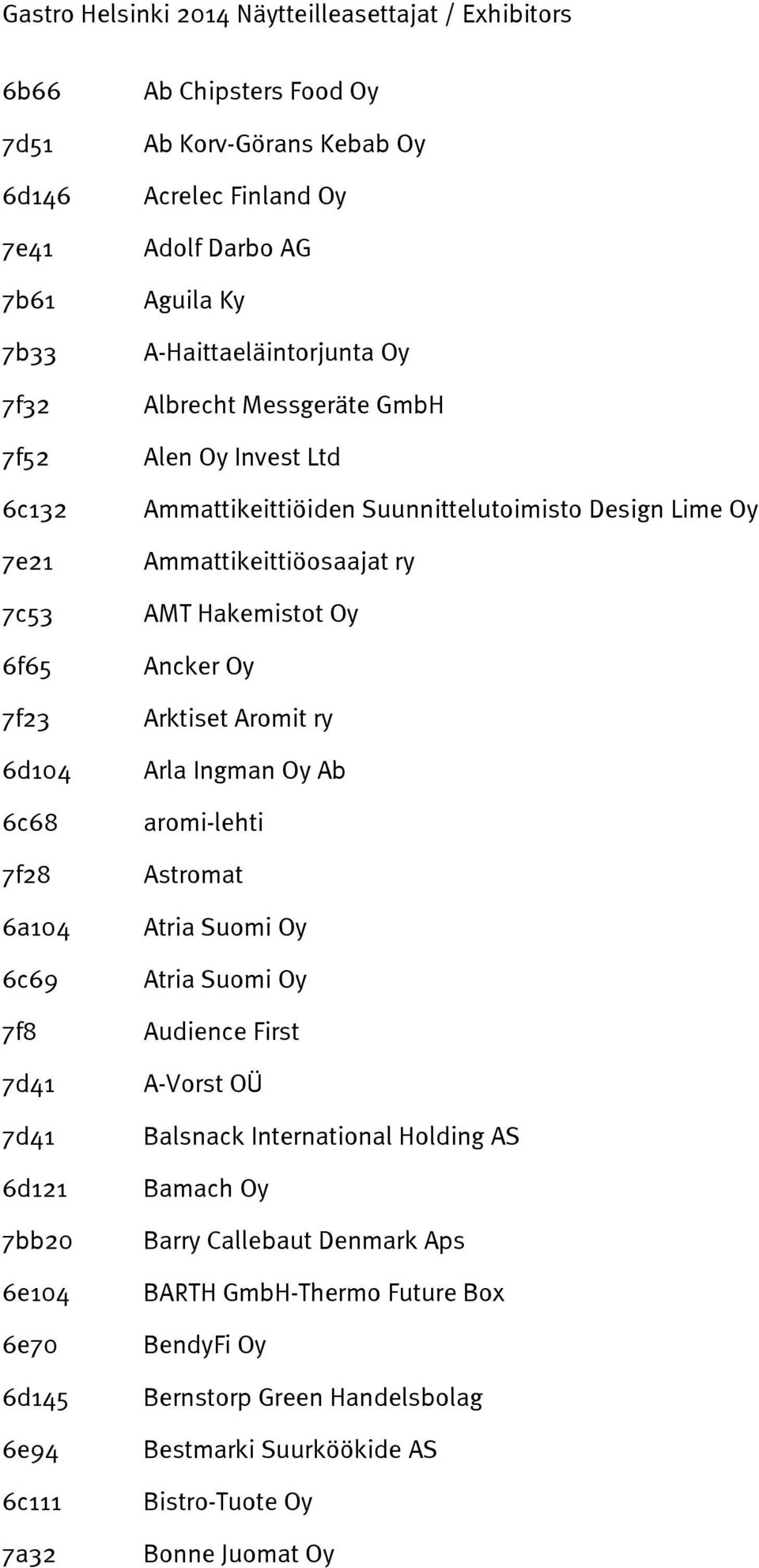 Ammattikeittiöosaajat ry AMT Hakemistot Oy Ancker Oy Arktiset Aromit ry Arla Ingman Oy Ab aromi-lehti Astromat Atria Suomi Oy Atria Suomi Oy Audience First A-Vorst OÜ Balsnack