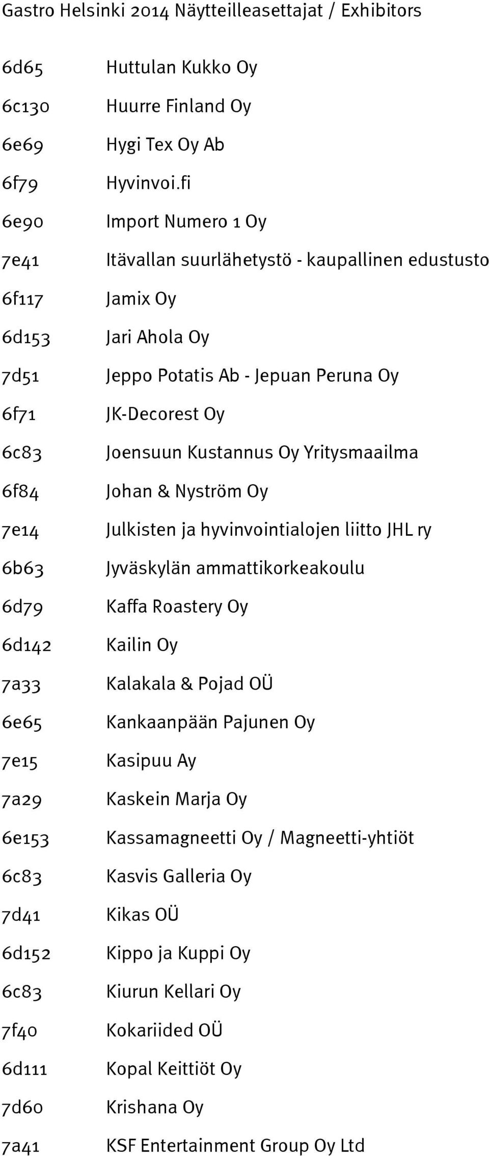 fi Import Numero 1 Oy Itävallan suurlähetystö - kaupallinen edustusto Jamix Oy Jari Ahola Oy Jeppo Potatis Ab - Jepuan Peruna Oy JK-Decorest Oy Joensuun Kustannus Oy Yritysmaailma