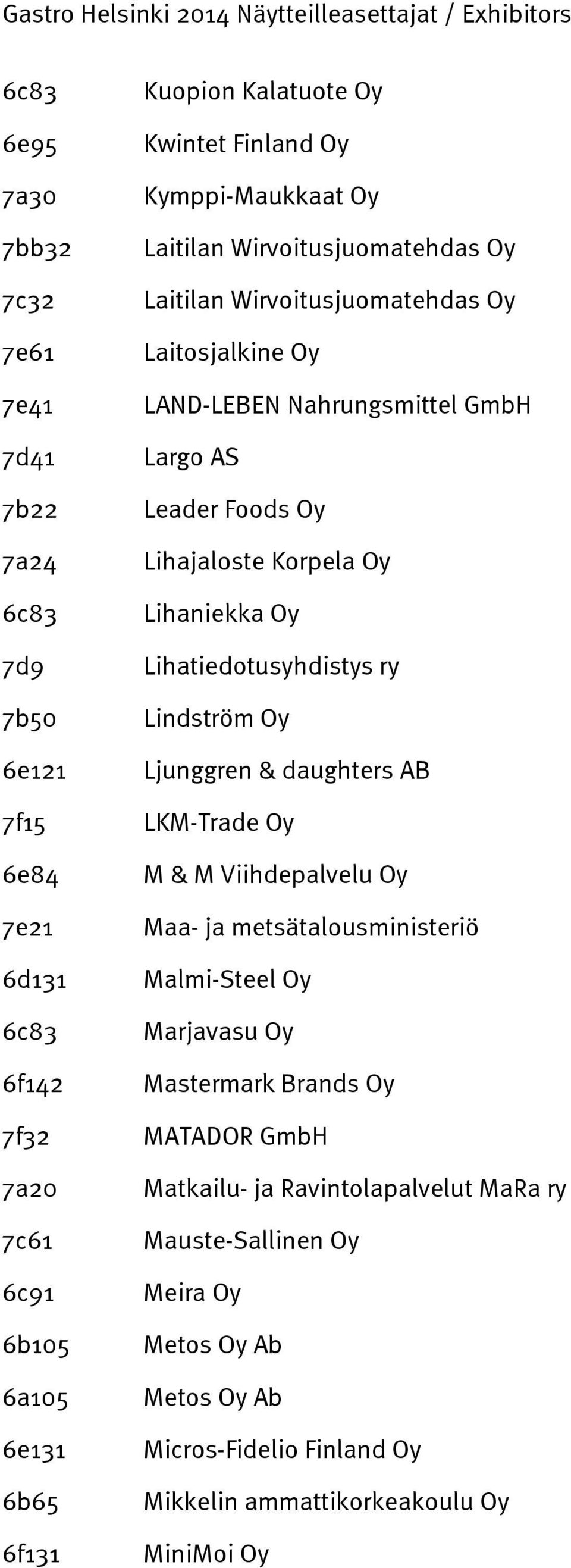 Oy Lihaniekka Oy Lihatiedotusyhdistys ry Lindström Oy Ljunggren & daughters AB LKM-Trade Oy M & M Viihdepalvelu Oy Maa- ja metsätalousministeriö Malmi-Steel Oy Marjavasu Oy